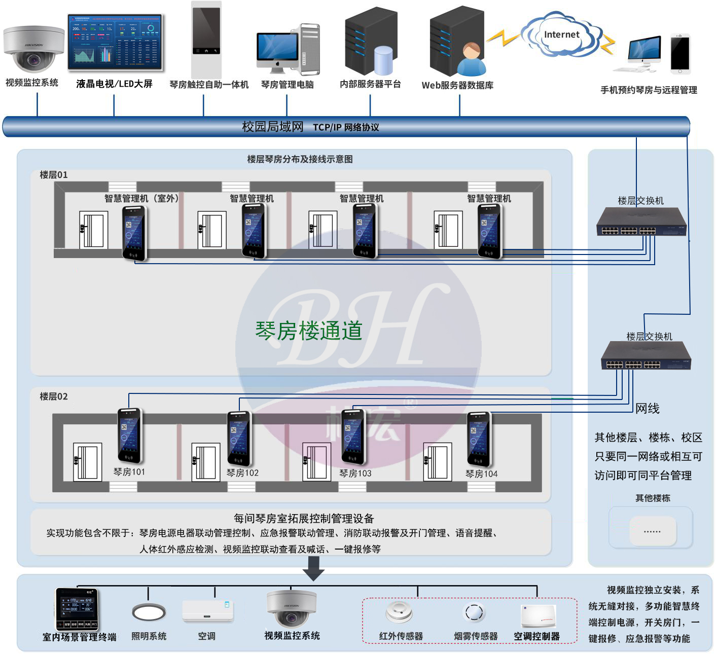 拓扑图(人脸+场景管理终端).jpg 拓扑图(人脸+场景管理终端).jpg