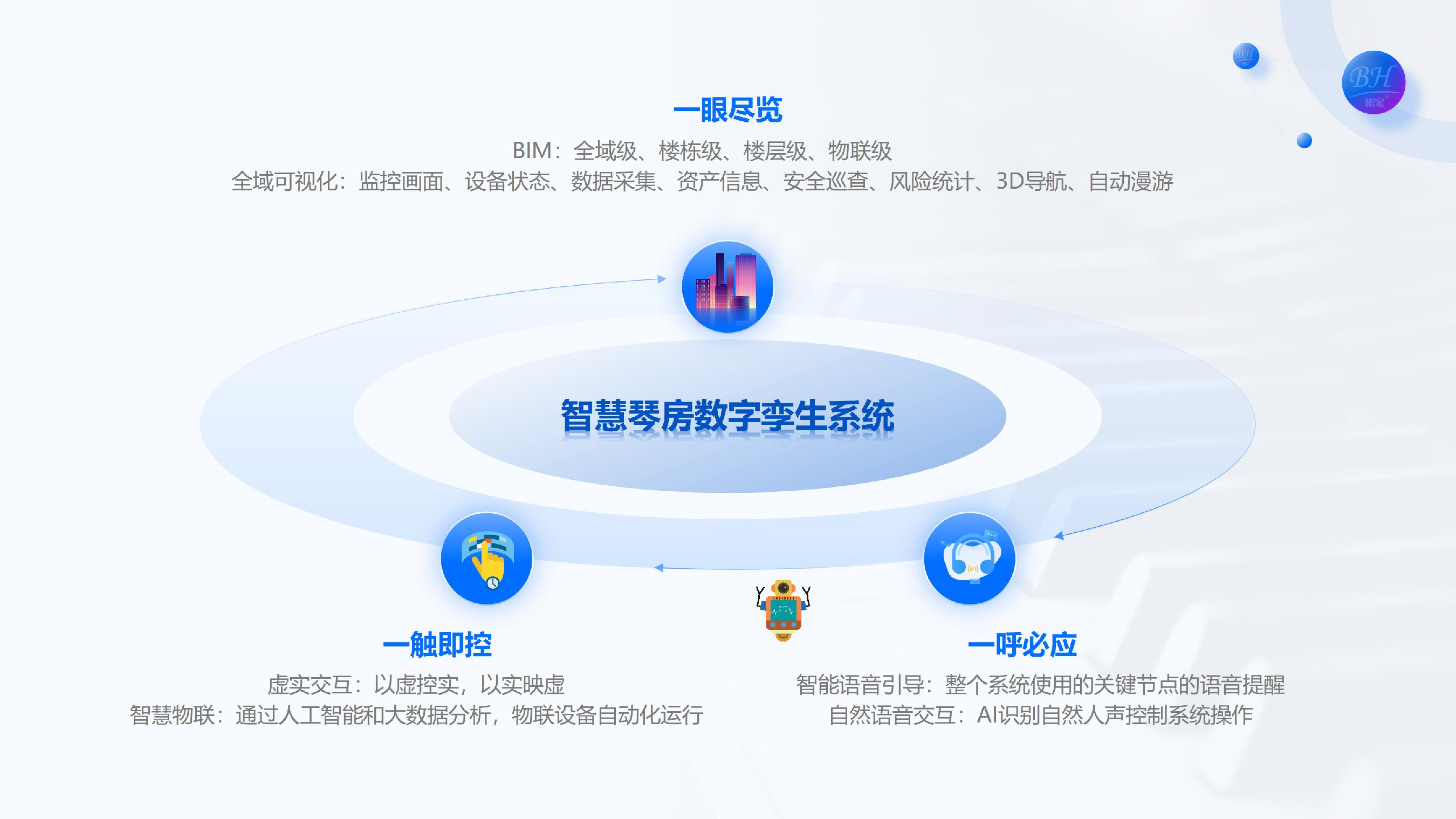 彬宏智慧琴房数字孪生系统
